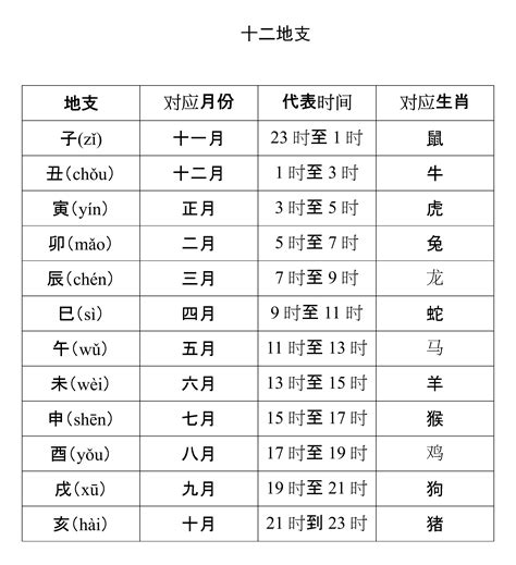 天干地支方位|天干地支（中国古代天文历法）